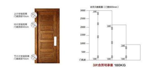 一般 木門尺寸|【門尺寸】門尺寸大揭密：房門、玄關門、推拉門完美。